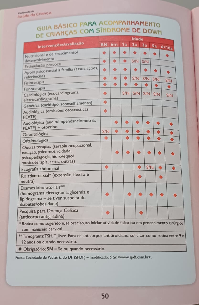 Gráfico de crescimento infantil sobre uma mesa de pediatra, com um estetoscópio ao lado, simbolizando o acompanhamento da saúde da criança.